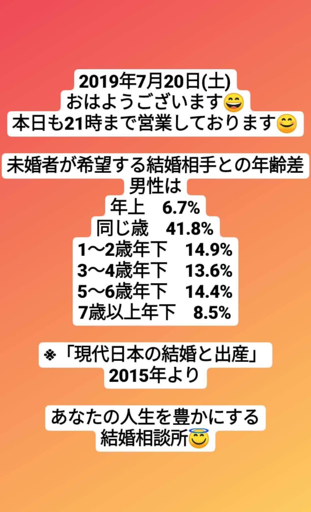 男性の方々35歳を過ぎたら 何歳位の方だったら結婚してもらえるのかなぁです 結婚相談所ベイビーズ ブレス