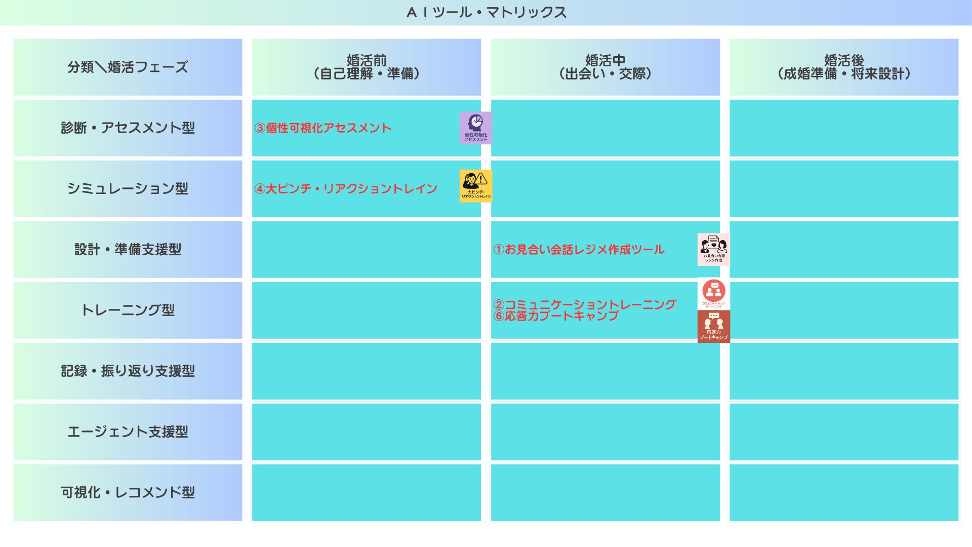 婚活対策AIツール・マトリックス